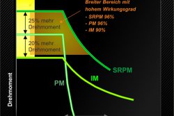 Comparison of motors (photo: Elena Tiihonen)